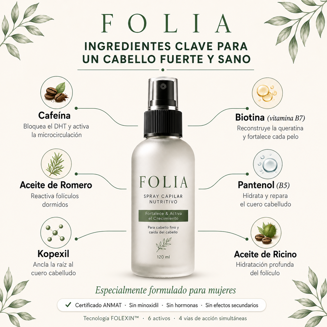 FOLIA®  | Frena la Caída, Nutre la Raíz y Estimula el Crecimiento