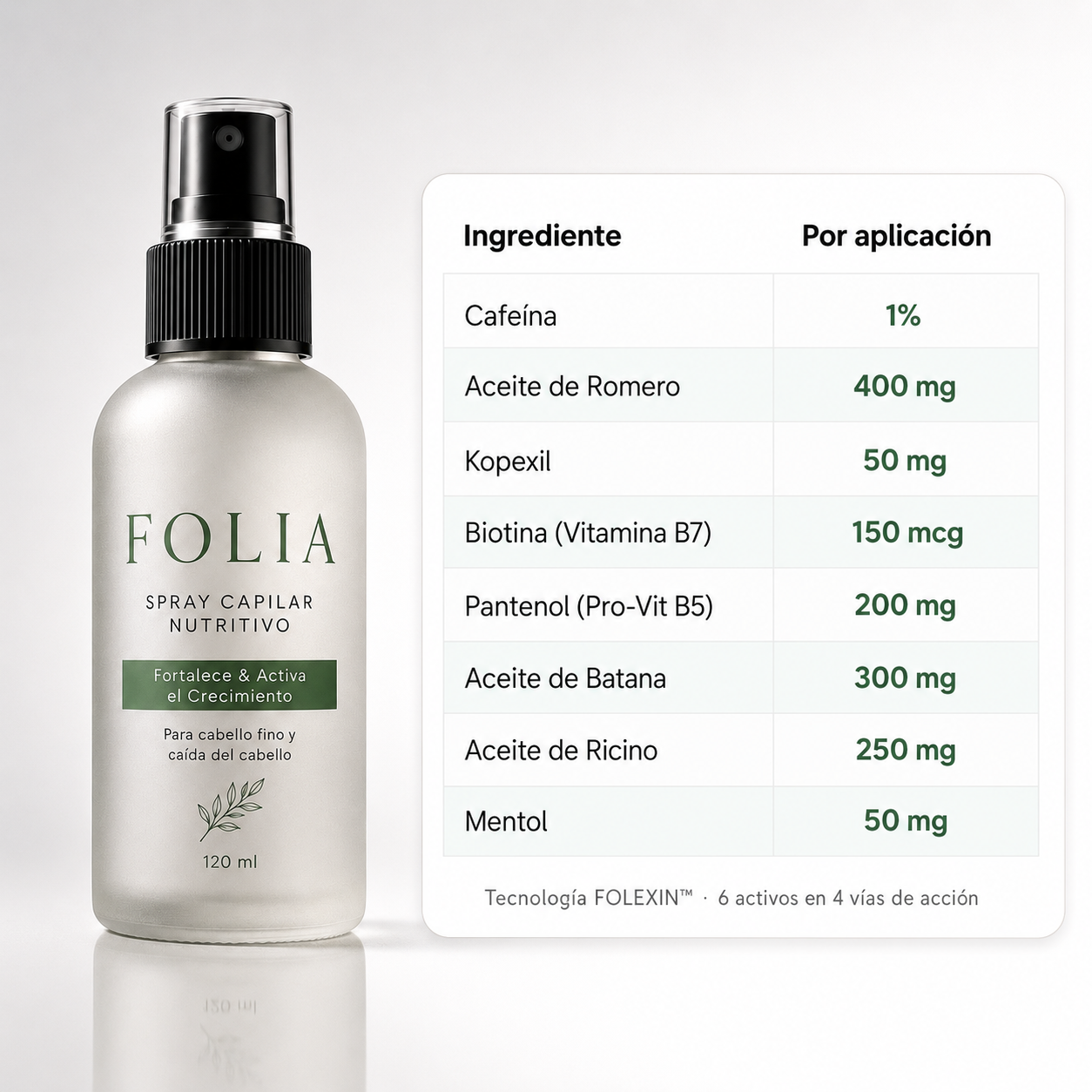 FOLIA®  | Frena la Caída, Nutre la Raíz y Estimula el Crecimiento