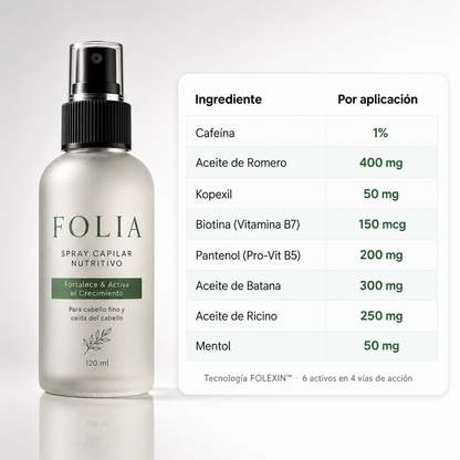 FOLIA®  | Frena la Caída, Nutre la Raíz y Estimula el Crecimiento